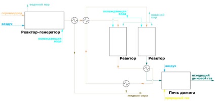 Instalații pentru utilizarea hidrogenului sulfurat pentru producerea de sulf