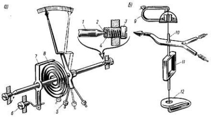 Dispozitivul și principiul funcționării dispozitivelor sistemului magnetoelectric