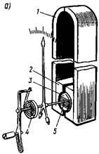 Dispozitivul și principiul funcționării dispozitivelor sistemului magnetoelectric