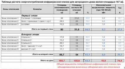 Dispozitivul de podea caldă, podea caldă infraroșie