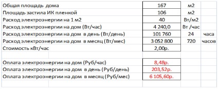 апарат подово отопление, инфрачервена подово отопление