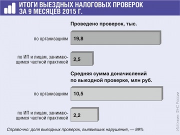 Tisztázása adó kötelezettségek - a vizsgálat, a magazin „főkönyvi», № 4 2016