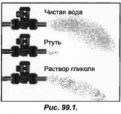 Какви са основните разлики между вода и воден гликол