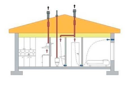 Ventilație de canalizare - instalare și montare