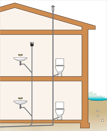 Ventilarea canalizării într-o casă privată