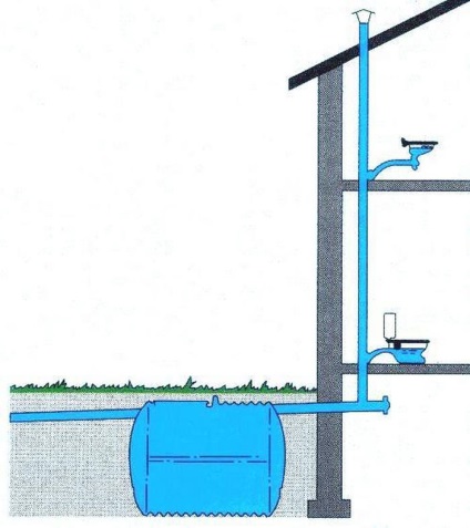 Ventilarea canalizării într-o casă privată și o schemă de țevi