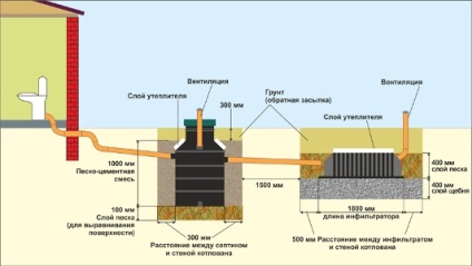 Ventilarea unui rezervor septic cum se face o ventilație de aprovizionare sau de ventilație pentru un sedimentator de beton