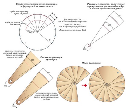 Scara spirală la alegerea dacha de proiectare, instrucțiuni de instalare și de unde să cumpere