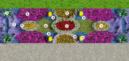 Problema # 23 - design peisaj cu mâinile proprii - idei pentru designul grădinii