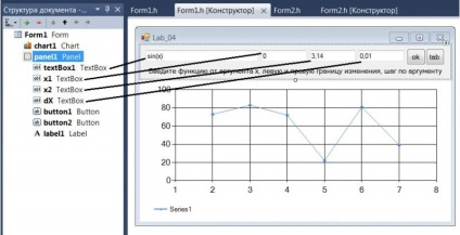 C grafice grafice grafice cu interpretare a funcției introduse de utilizator