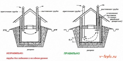 Extracție și ventilație în pivniță, precum și ce trebuie să faceți cu propriile mâini