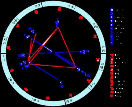 Influența lunii (candra) în jyotish - astrologia vedică