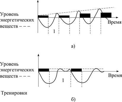 Recuperare după exercițiu - stadopedia