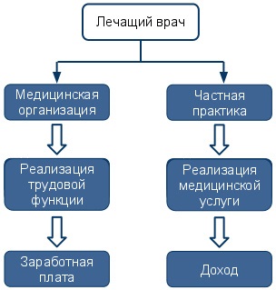 Doctor de drept, îndatoriri, responsabilitate 1