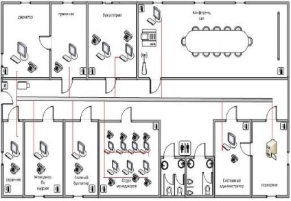 Introducere, schema fizică și logică a unei rețele de calculatoare, schema fizică, schema logică -