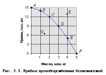 Introducere în teoria economică