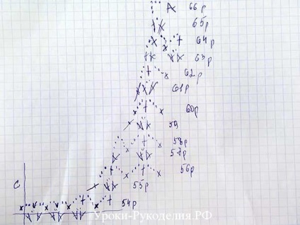 Croșetă bluză de vară cu flori - lecții de gravură