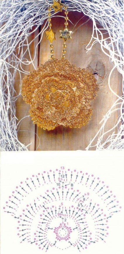 Croșetat model de croșetat flori pentru tricotat pentru începători