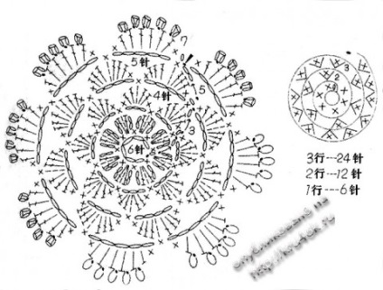 Croșetat model de croșetat flori pentru tricotat pentru începători
