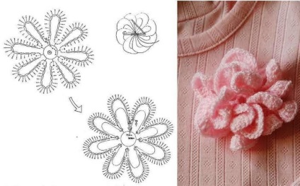 Croșetat model de croșetat flori pentru tricotat pentru începători