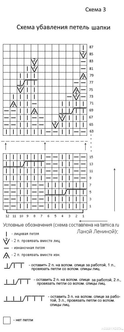 Am tricotat un set de primăvară-toamnă - o clasă de cap și de bactus de grup de master