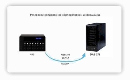 Sa dovedit beneficiul și beneficiul cfi das-drives