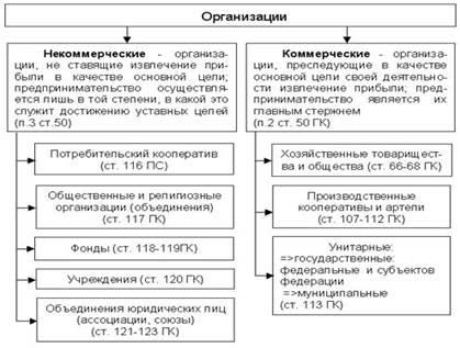 Caracteristicile și caracteristicile parteneriatelor economice ca fiind una dintre principalele