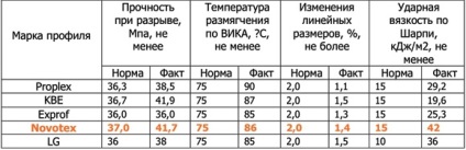 Ferestrele bune din PVC nu sunt ieftine decât pe site-ul nostru