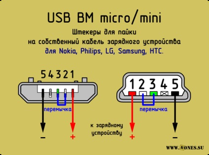 Töltés USB-n keresztül a modulokat