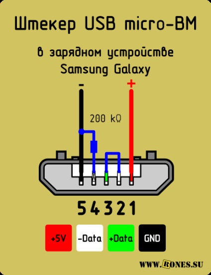 Încărcarea gadget-urilor prin USB