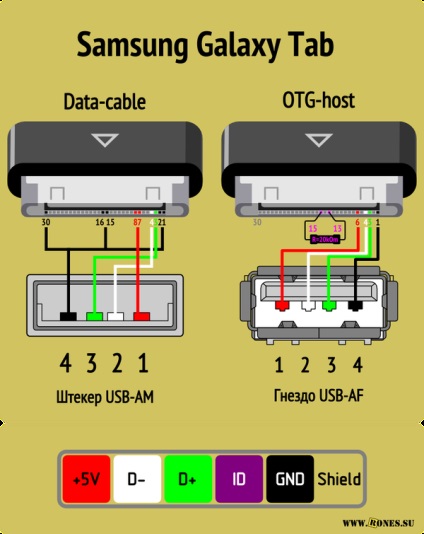 Încărcarea gadget-urilor prin USB