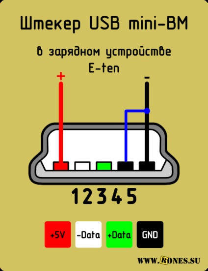 Încărcarea gadget-urilor prin USB