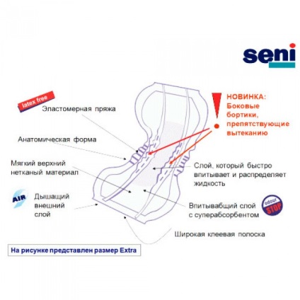 Femeile urologice feminine seni doamnă extra