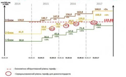 Szállás Lengyelországban, hogyan lehet megtalálni, és távolítsa el a legjobb helyeket, hogy megtalálja és bérlakások