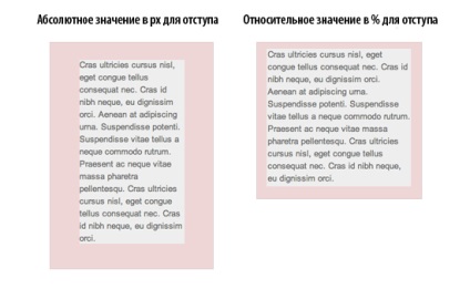 5 трюк css для адаптивних шаблонів