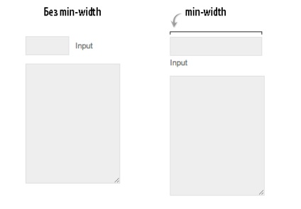 5 trucuri css pentru template-uri adaptive