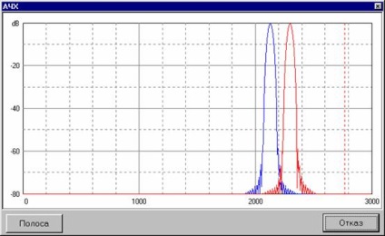 Antena vcg slot