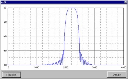 Antena vcg slot