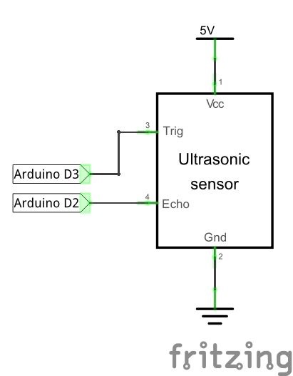 Aparat de masura cu ultrasunete arduino hc-sr04, clasa robotica