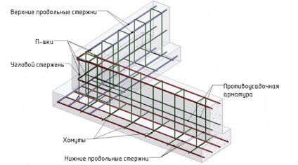 Megerősítése az alapja féle szerelvények, alváz gyártási technológia, a telepítés