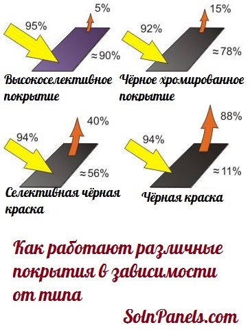 Arhive că totul despre panouri solare și energie solară