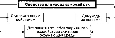 Sortiment de produse cosmetice și cosmetice 1