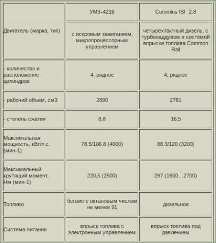 Auto sable 4x4 cu comentarii plug-in proprietarii de tractiune integrala