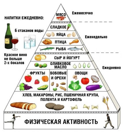 Bananele cu gastrită cu aciditate crescută sau scăzută sunt posibile sau nu, contraindicații