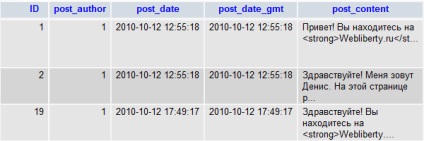 Baza de date wordpress, structura și tabelele