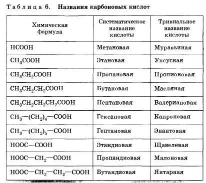 Biologie și chimie