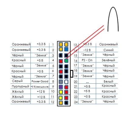 Számítógép tápegységek, csatlakozók, és feszültség