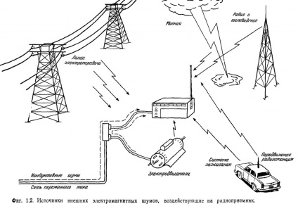 Combaterea interferenței cu recepția radio - supraveghetorul radio (swl)