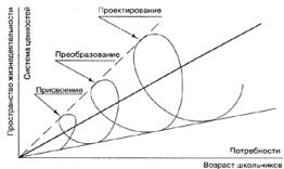 Valorile și orientările valorice ale individului - psihologia