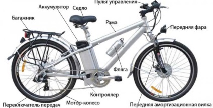 Întrebări frecvente despre biciclete electrice